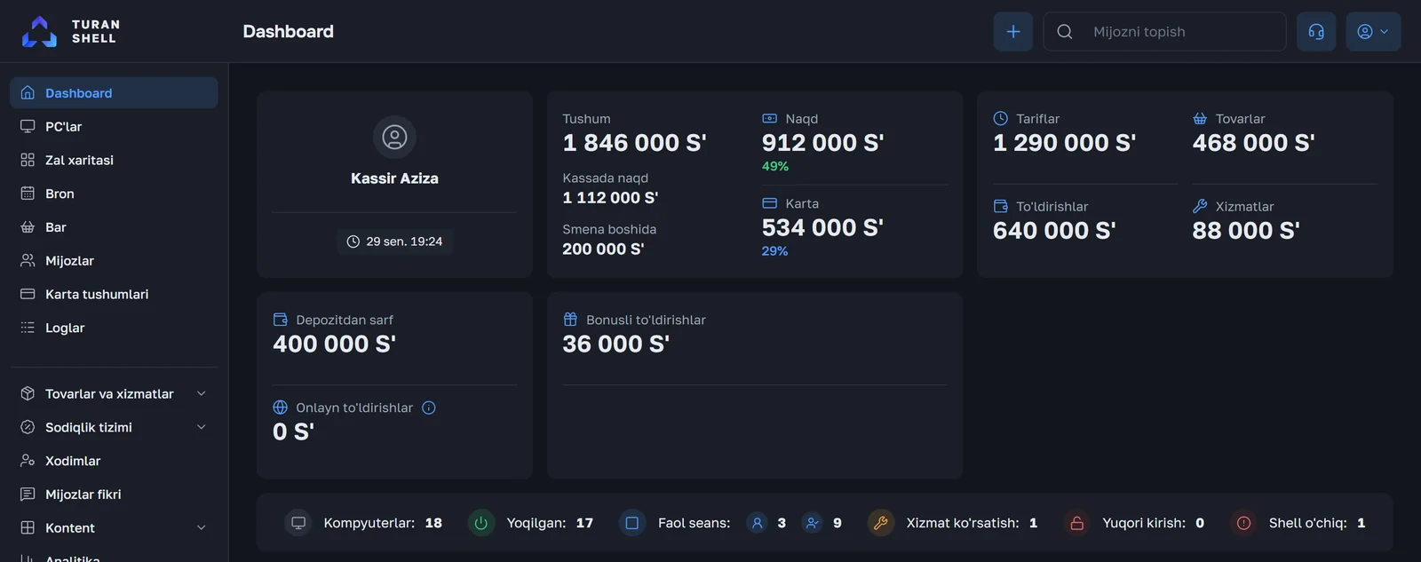 Dashboard: tushum, naqd va karta ulushi, kassadagi naqd, tariflar, tovarlar, to‘ldirishlar va xizmatlar summasi, PC’lar holati